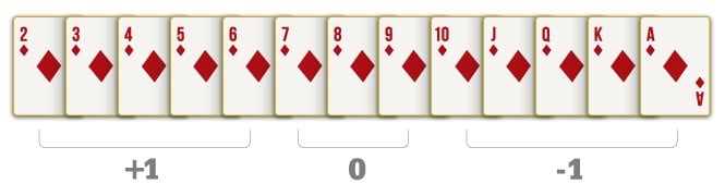 Blackjack Counting Cards