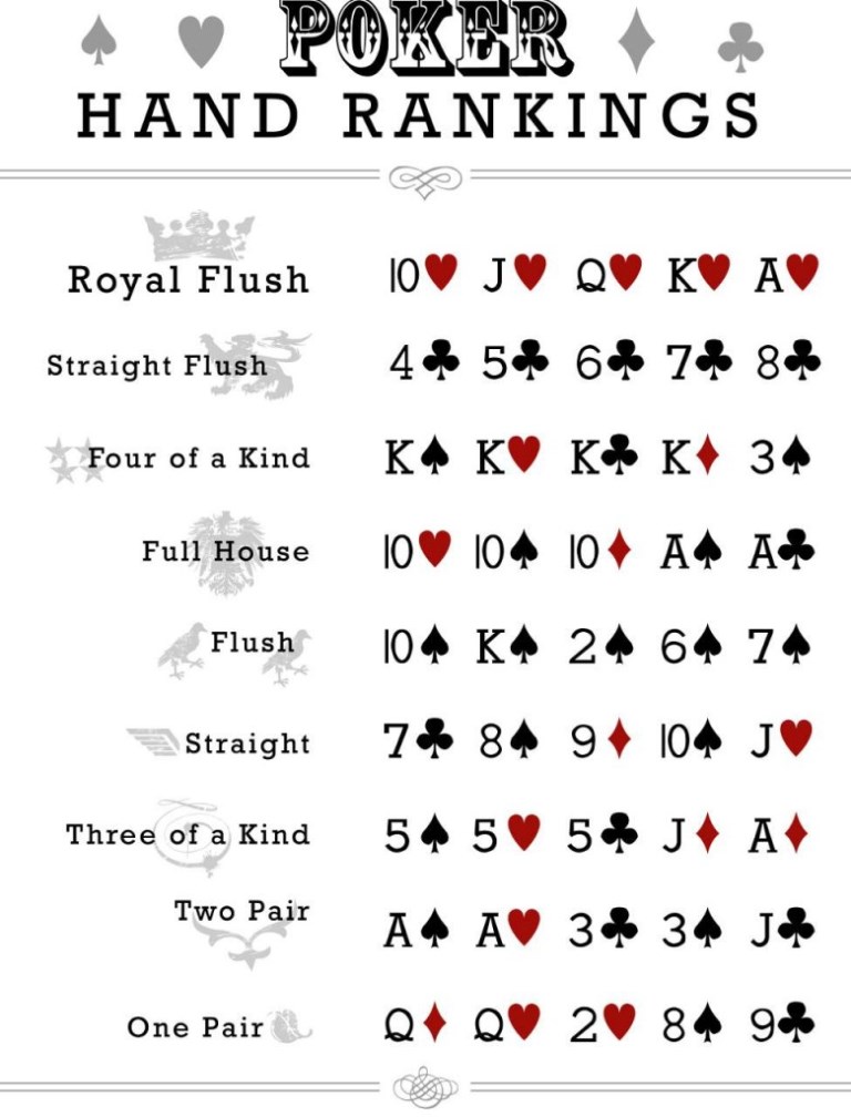 poker hand chart