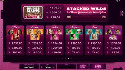 Bridesmaids Slot Game Paytable