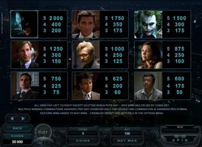 The Dark Knight Slot Paytable