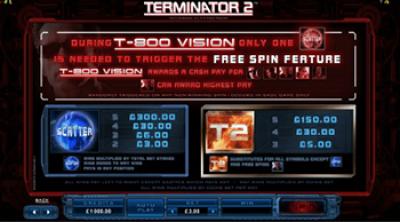 Terminator 2 Pokie Paytable