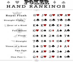 Ranking of poker hands