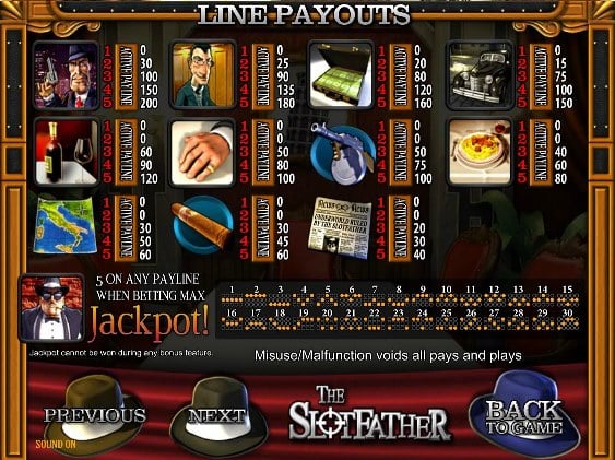 The Slotfather Payout Table