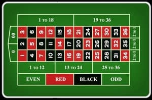 Roulette Glossary - Roulette Terms