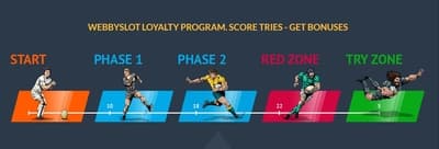 WebbySlot Loyalty Programme