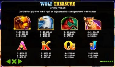 Wolf Treasure Pokies Game Rules