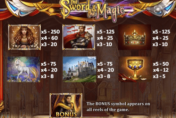 The Sword and The Magic Slot Paytable