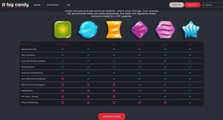 A Big Candy Casino VIP screenshot
